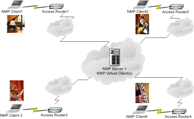 NMP  Application Scenarios