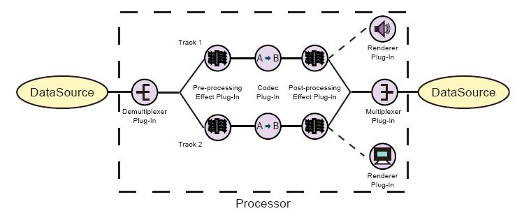 Processor (Schema)