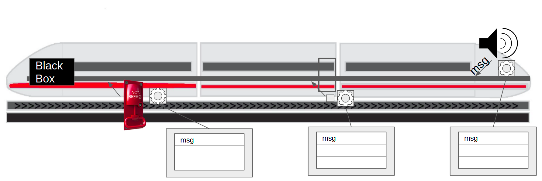 railchain