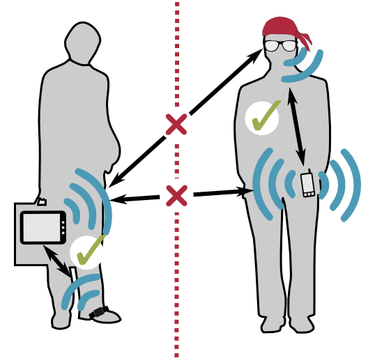 Gait-based Device Pairing