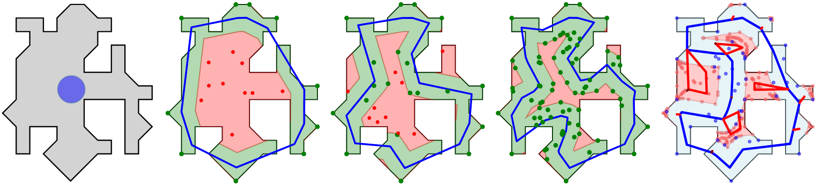 Visualisierung des Primal-Dual-Algorithmus anhand eines Beispiels