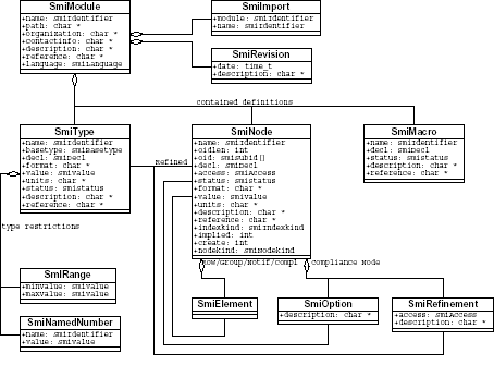 UML diagram