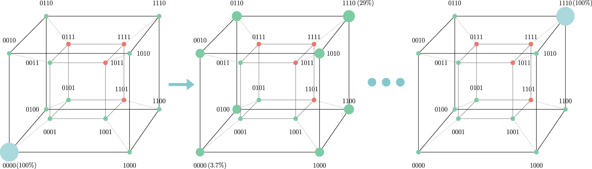 Beispiel eines Quantum-Tree-Generators