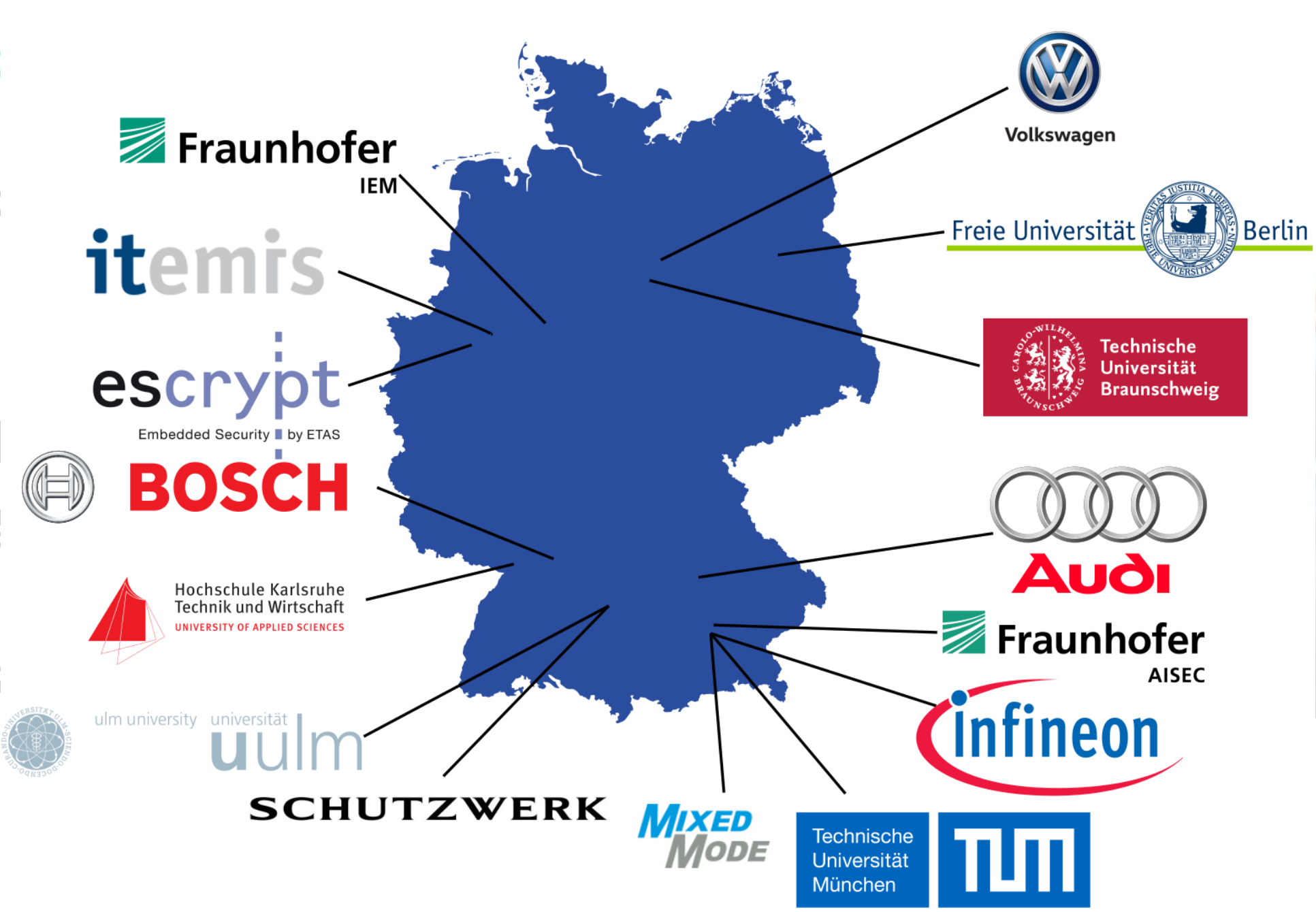 SecForCARs Partner map