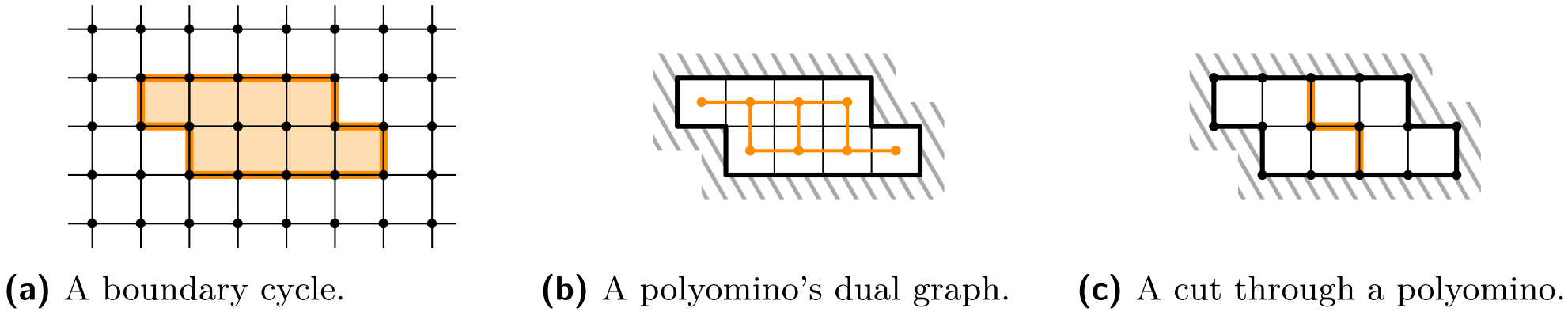 Beispielinstanz einer Robotermenge als Polyomino