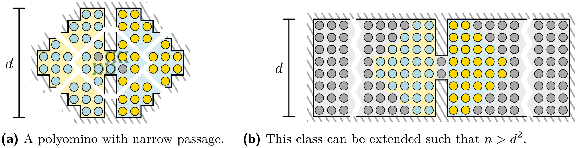 Beispielkonfiguration mit quadratischer unterer Schranke