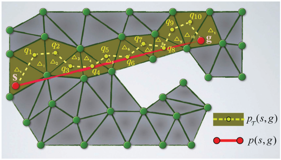 Triangulierung durch Roboter mit Pfad