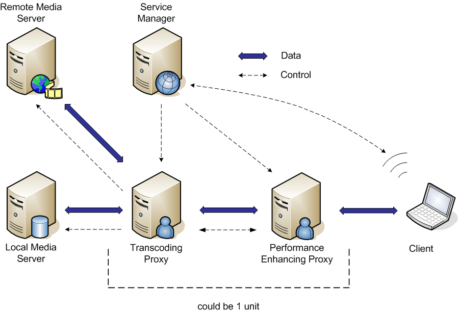 System Architecture