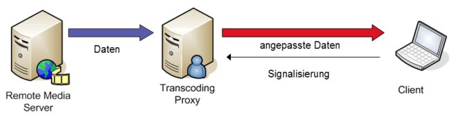Aufbau der Implementierung