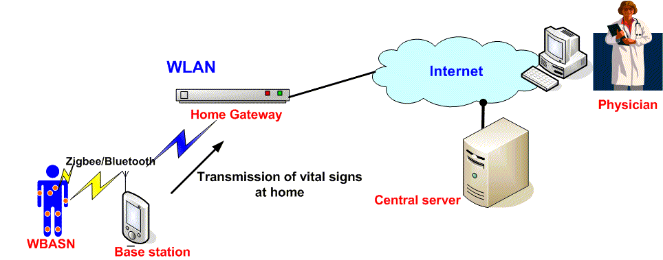 system architecture