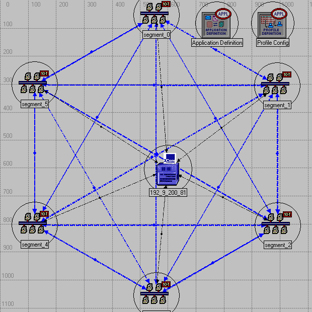 OPNET Topology