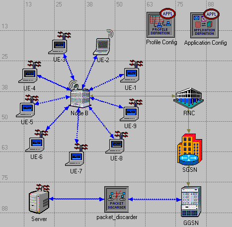 OPNET Topology