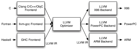 01-retargetable-compiler.png